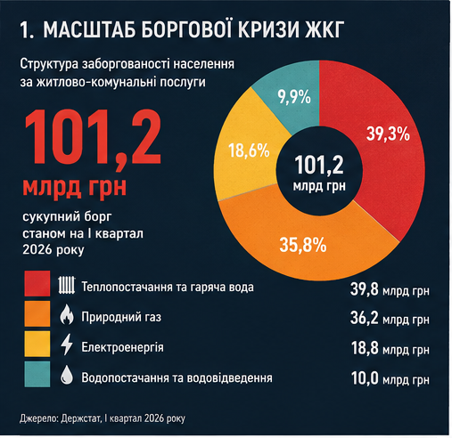 Масштаб боргової кризи