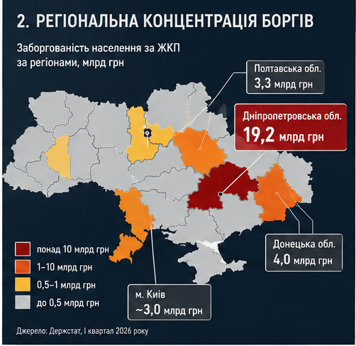 Регіональна концентрація боргів