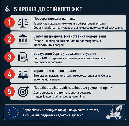 5 кроків до стійкого ЖКГ